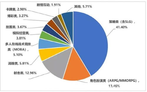 復盤2021年國內手游出海 大廠穩固基本盤，中小廠商借勢突圍