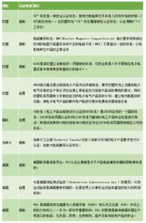 電子煙行業須知的七大認證與銷售代理合規指南