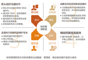 財務(wù)人員職業(yè)發(fā)展示意圖